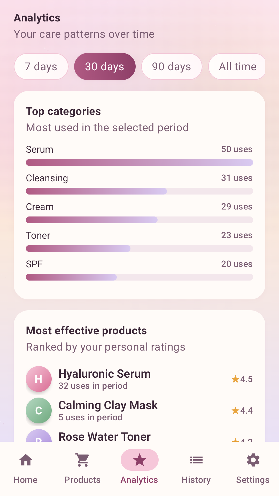 Beauty Stats Hub analytics screen